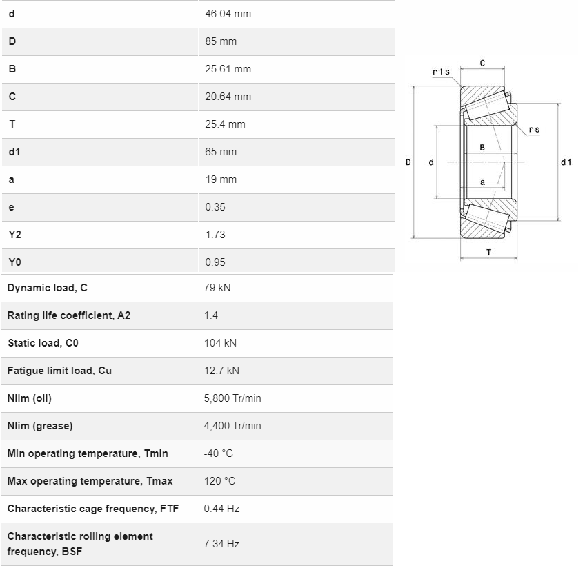 2984/2924 NTN Bearing