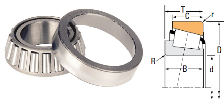 Timken Taper Sizes