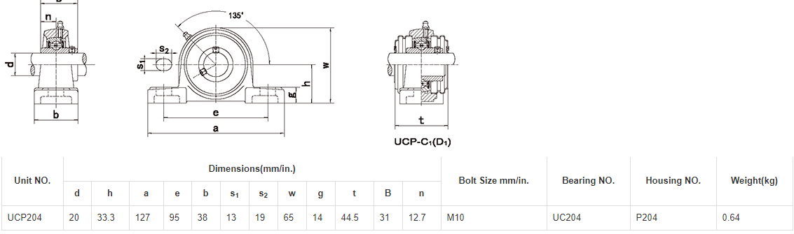 UCP204