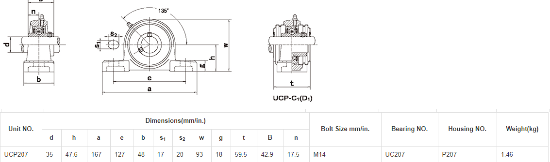 UCP207