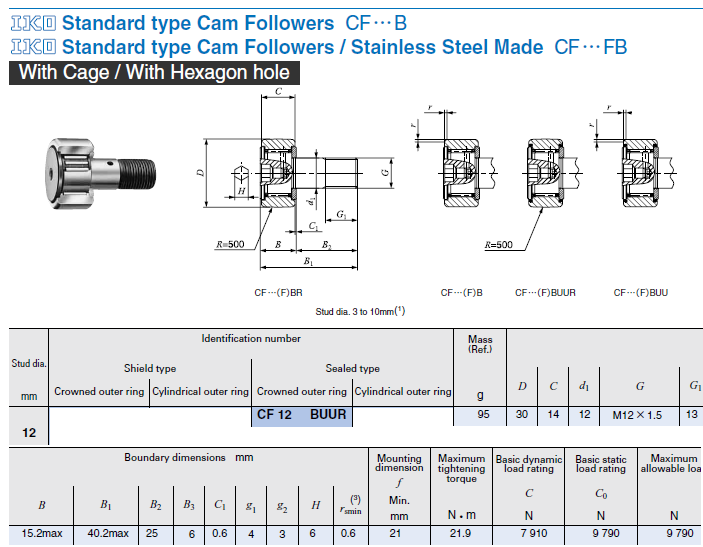 CF12 BUUR IKO