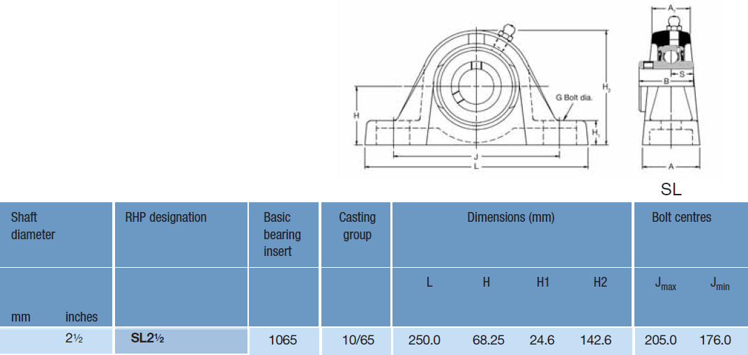 SL2.1/2 RHP Bearing